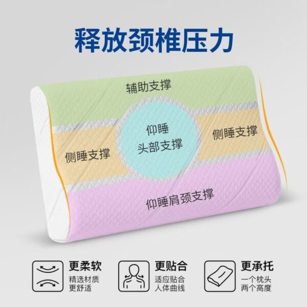 Pillow - 图片 3